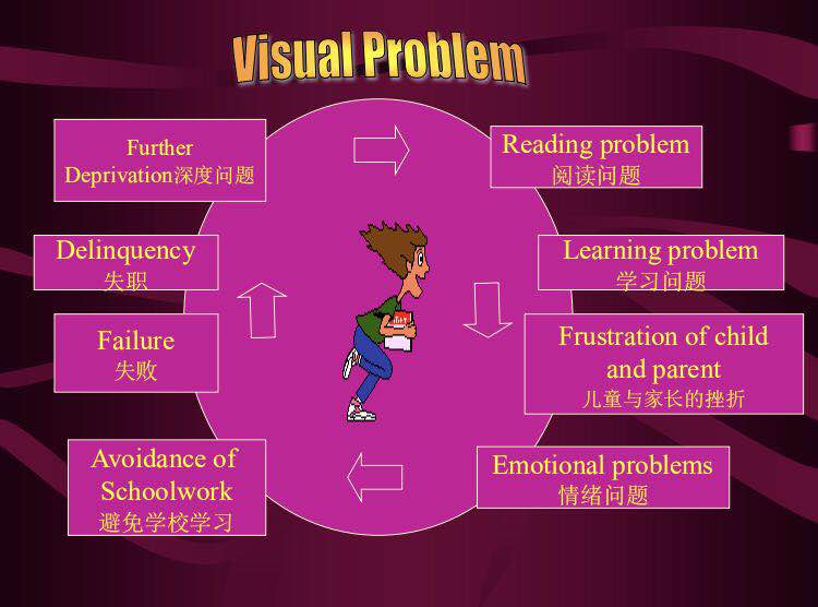 大多数人都有阅读障碍或Dyslexia?太平洋视光学院深度剖析