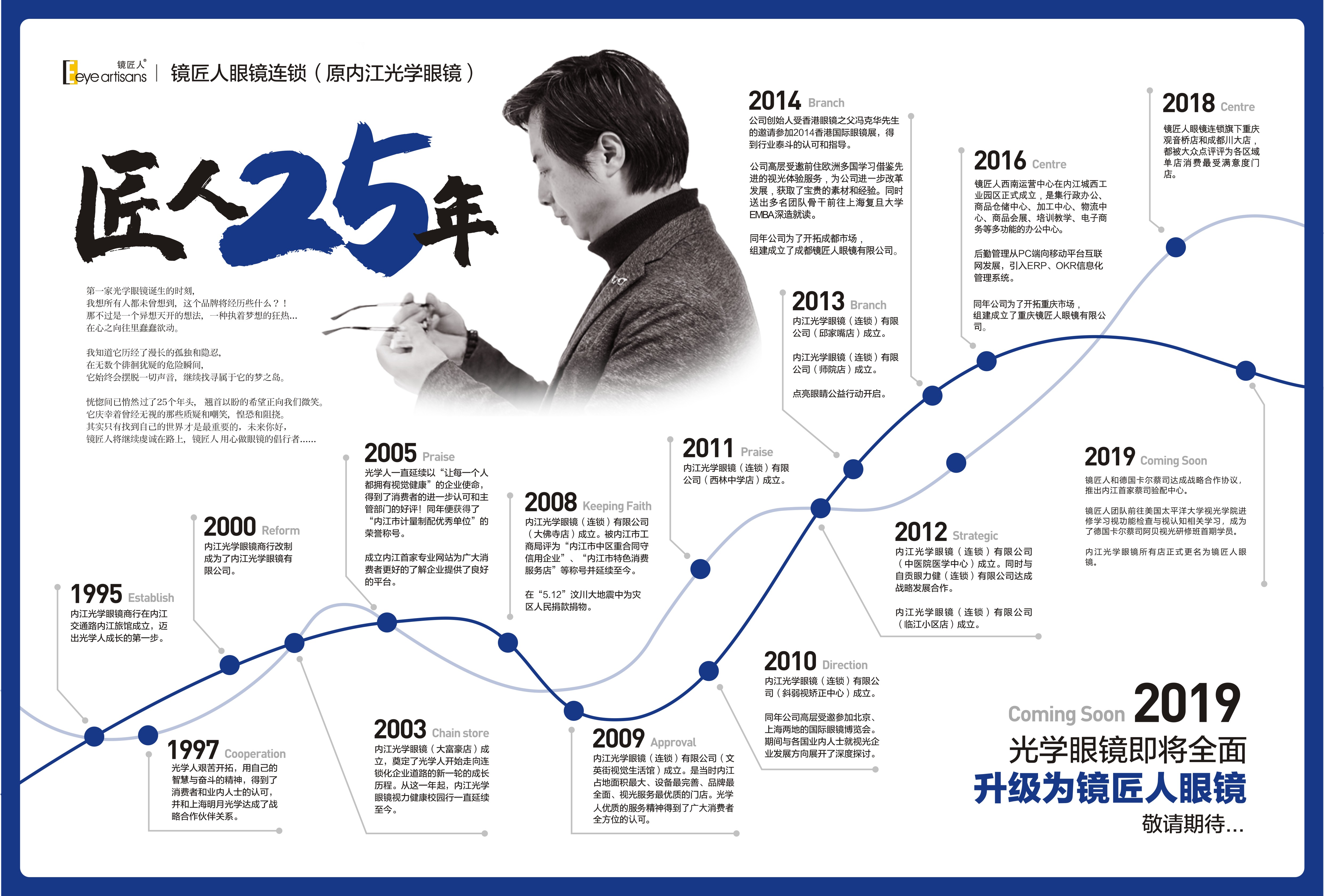 镜匠人25年光学之路，迎开学季特惠，千万不要错过!