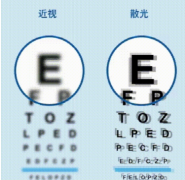 <b>近视和散光什么关系？为什么近视的人大都伴有散光？</b>